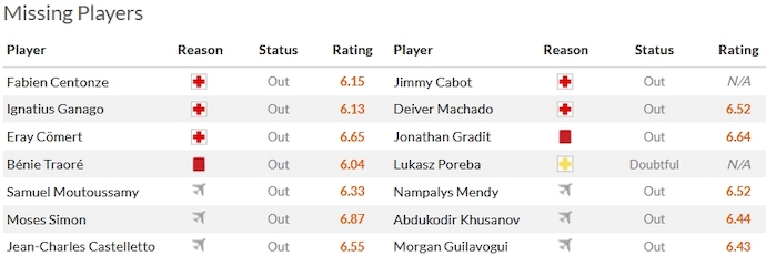 Nhận định, soi kèo Nantes vs Lens, 3h00 ngày 4/2 - Ảnh 4