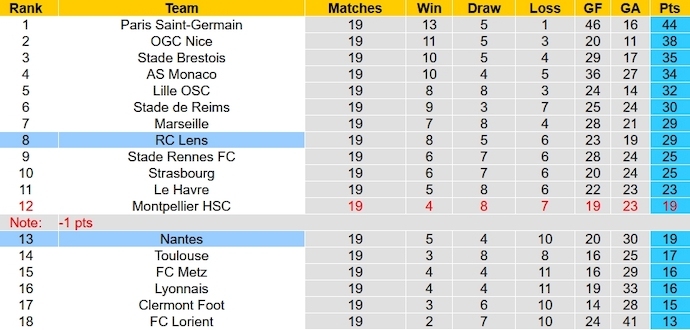 Nhận định, soi kèo Nantes vs Lens, 3h00 ngày 4/2 - Ảnh 6