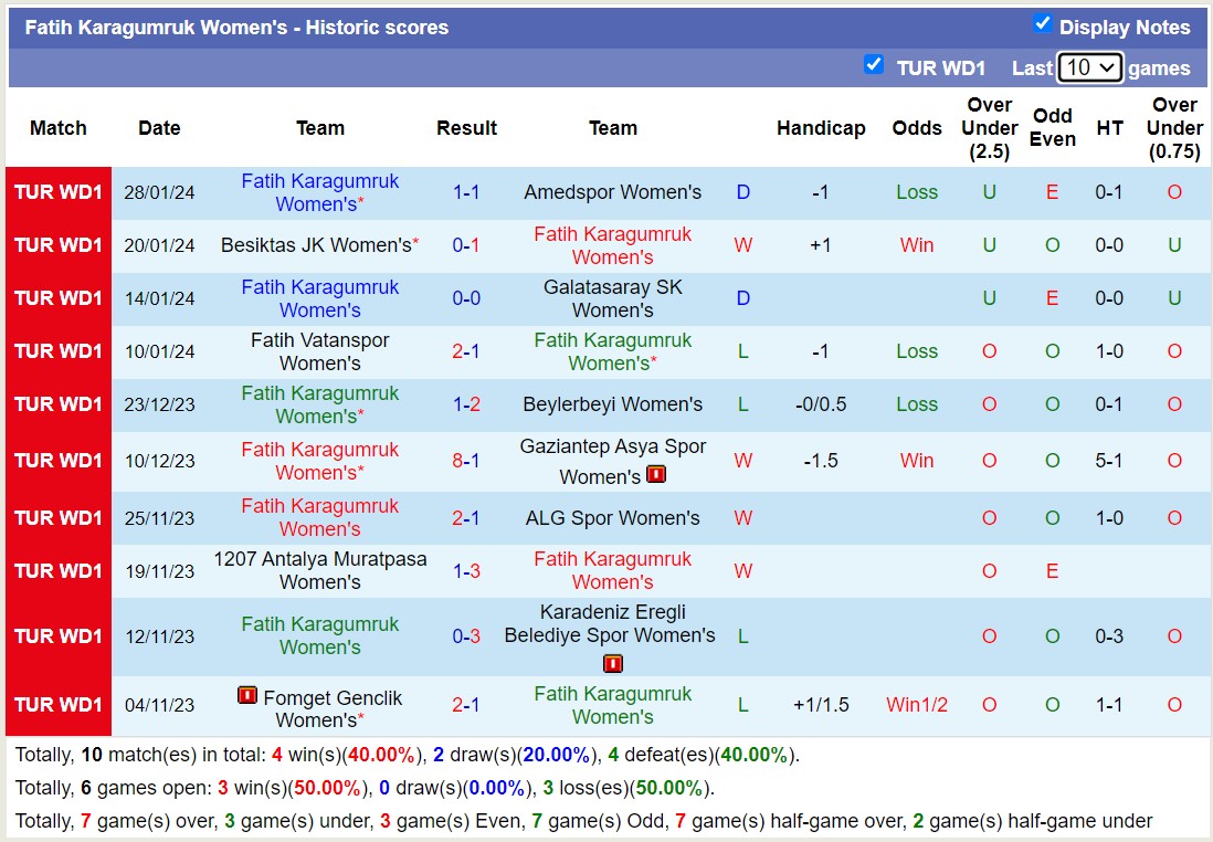Nhận định, soi kèo Nữ Trabzonspor vs Nữ Fatih Karagumruk, 18h00 ngày 5/2 - Ảnh 2