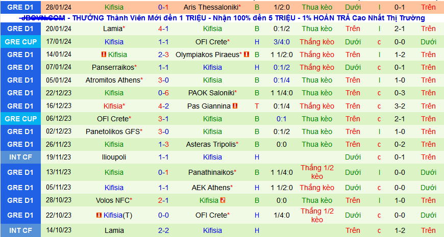 Nhận định, soi kèo OFI Crete vs AE Kifisia, 21h00 ngày 4/2 - Ảnh 2