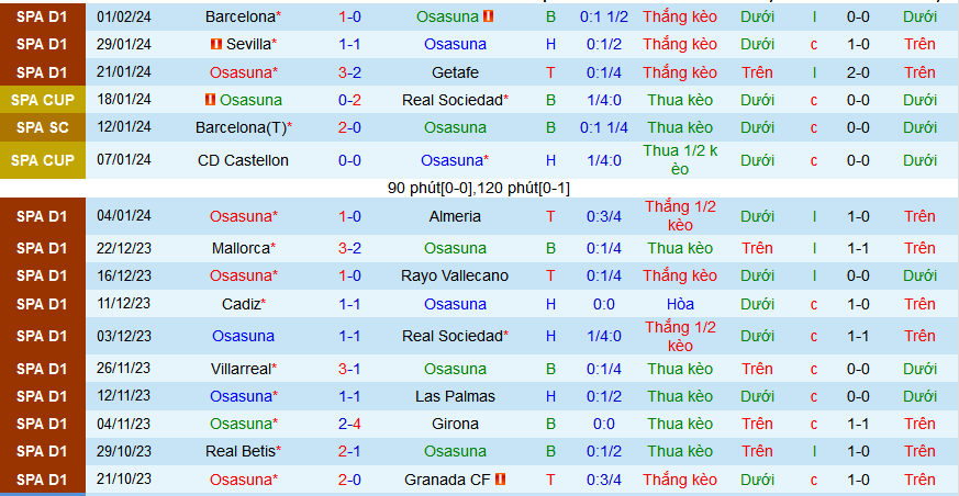 Nhận định, soi kèo Osasuna vs Celta Vigo, 22h15 ngày 4/2 - Ảnh 1