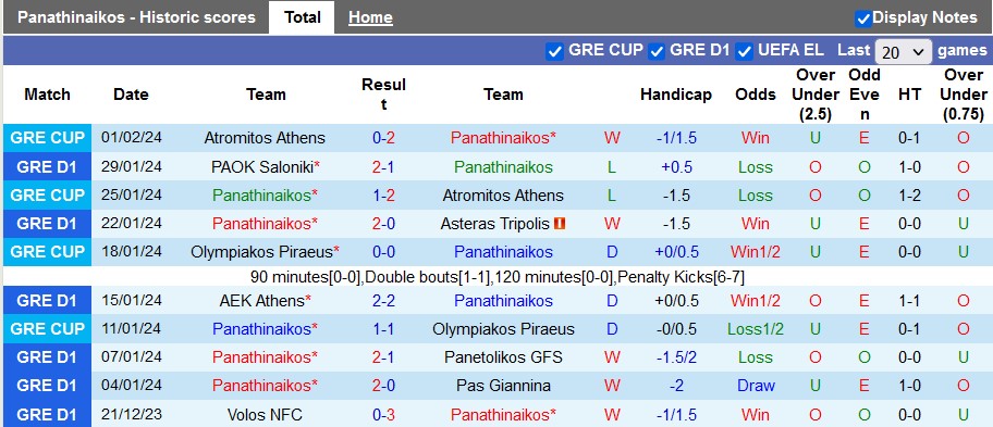 Nhận định, soi kèo Panathinaikos vs Olympiakos, 2h00 ngày 5/2 - Ảnh 1