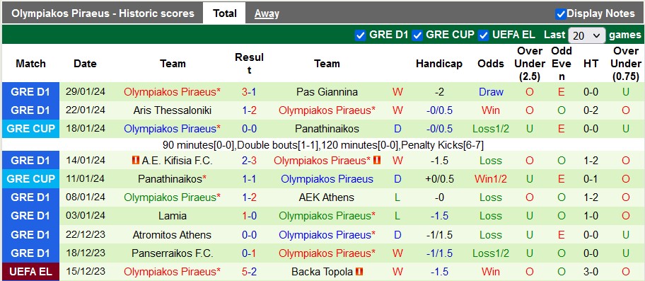 Nhận định, soi kèo Panathinaikos vs Olympiakos, 2h00 ngày 5/2 - Ảnh 2