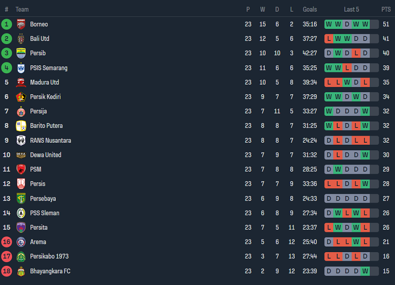 Nhận định, soi kèo Persib Bandung vs Persis Solo, 15h00 ngày 4/2 - Ảnh 4