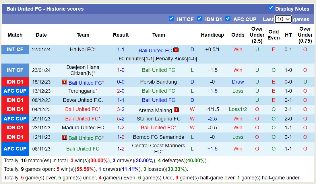 Nhận định, soi kèo Persik Kediri vs Bali United FC, 19h00 ngày 5/2 - Ảnh 2