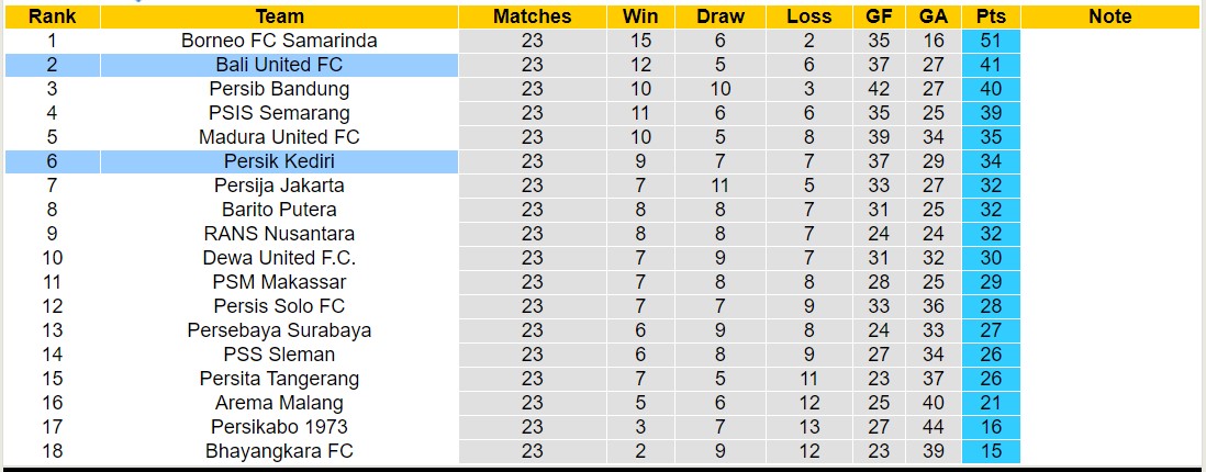 Nhận định, soi kèo Persik Kediri vs Bali United FC, 19h00 ngày 5/2 - Ảnh 4