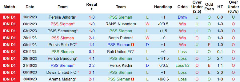 Nhận định, soi kèo PSS Sleman vs Persikabo 1973, 19h00 ngày 4/2 - Ảnh 1