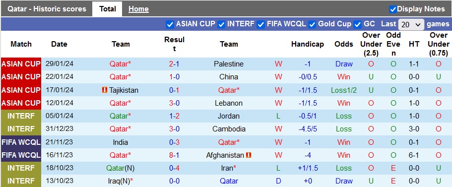 Nhận định, soi kèo Qatar vs Uzbekistan, 22h30 ngày 3/2 - Ảnh 1