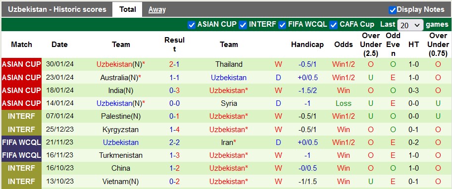 Nhận định, soi kèo Qatar vs Uzbekistan, 22h30 ngày 3/2 - Ảnh 2