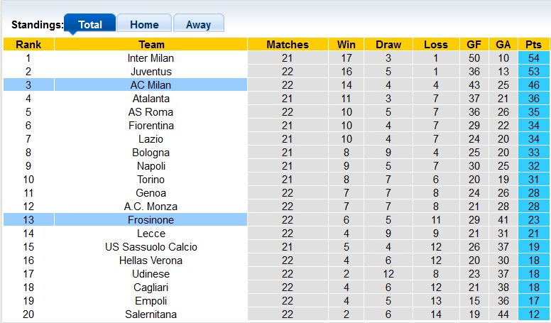 Nhận định, soi kèo Rennes vs Montpellier, 23h00 ngày 3/2 - Ảnh 4