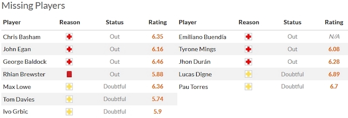 Nhận định, soi kèo Sheffield United vs Aston Villa, 0h30 ngày 4/2 - Ảnh 4