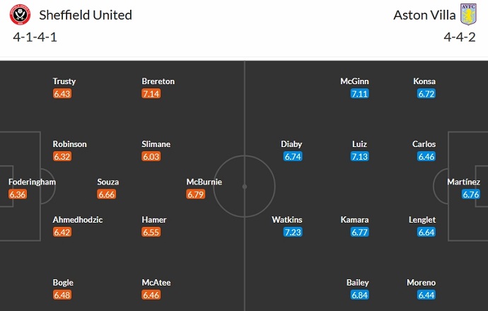 Nhận định, soi kèo Sheffield United vs Aston Villa, 0h30 ngày 4/2 - Ảnh 5