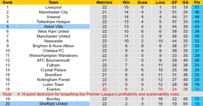 Nhận định, soi kèo Sheffield United vs Aston Villa, 0h30 ngày 4/2 - Ảnh 6