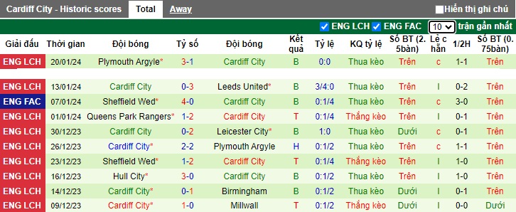 Nhận định, soi kèo Watford vs Cardiff, 22h00 ngày 3/2 - Ảnh 2