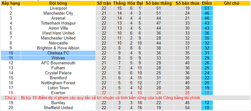 Soi kèo phạt góc Chelsea vs Wolves, 21h00 ngày 4/2 - Ảnh 4