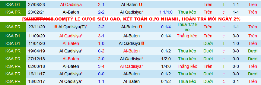 Nhận định, soi kèo Al Batin vs Al-Qadasiya, 19h40 ngày 6/2 - Ảnh 3