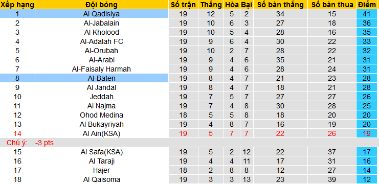 Nhận định, soi kèo Al Batin vs Al-Qadasiya, 19h40 ngày 6/2 - Ảnh 4