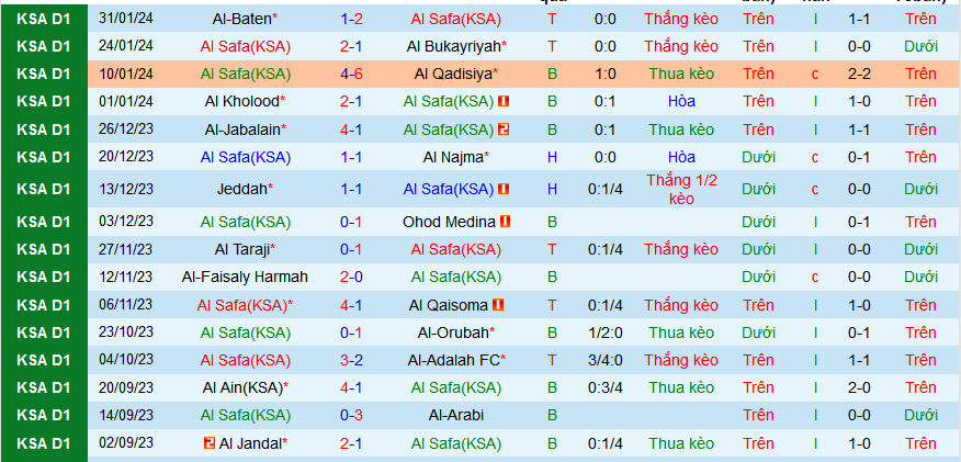 Nhận định, soi kèo Al Safa vs Hajer, 19h25 ngày 6/2 - Ảnh 1