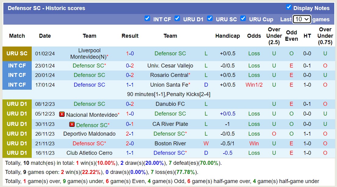 Nhận định, soi kèo Alebrijes de Oaxaca vs Correcaminos UAT, 8h05 ngày 7/2 - Ảnh 2