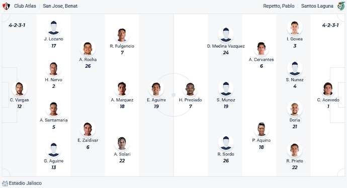 Nhận định, soi kèo Atlas vs Santos Laguna, 7h00 ngày 5/2 - Ảnh 4