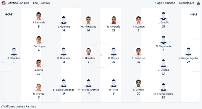 Nhận định, soi kèo Atletico San Luis vs Chivas Guadalajara, 8h00 ngày 5/2 - Ảnh 4