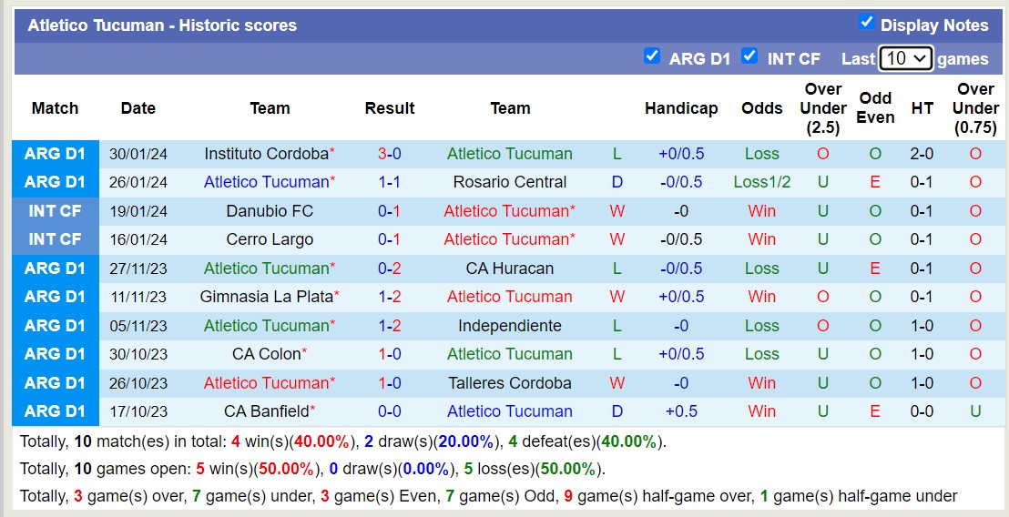 Nhận định, soi kèo Atletico Tucuman vs Argentinos Juniors, 7h15 ngày 7/2 - Ảnh 1
