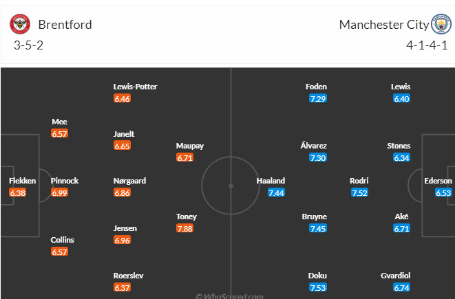 Nhận định, soi kèo Brentford vs Man City, 03h00 ngày 06/02 - Ảnh 5
