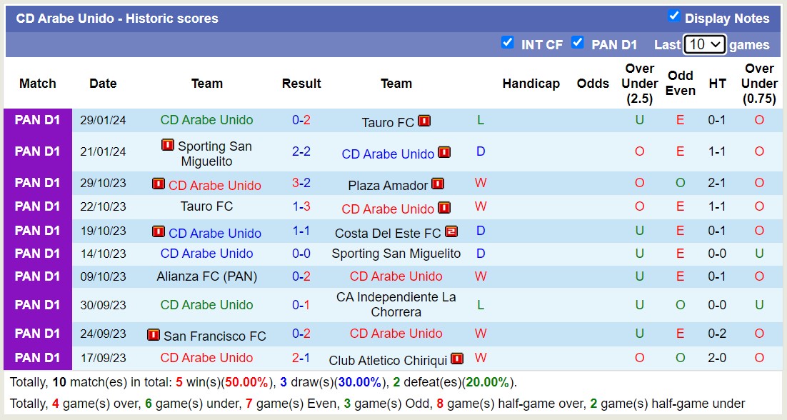 Nhận định, soi kèo CD Arabe Unido vs Plaza Amador, 8h15 ngày 7/2 - Ảnh 1