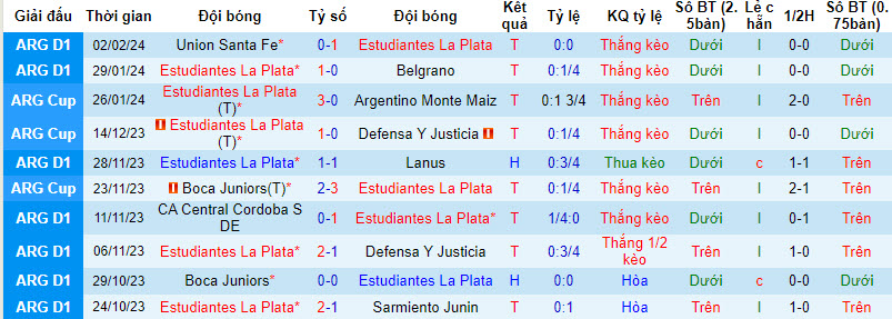 Nhận định, soi kèo Estudiantes La Plata vs Racing Club, 07h30 ngày 06/02 - Ảnh 1