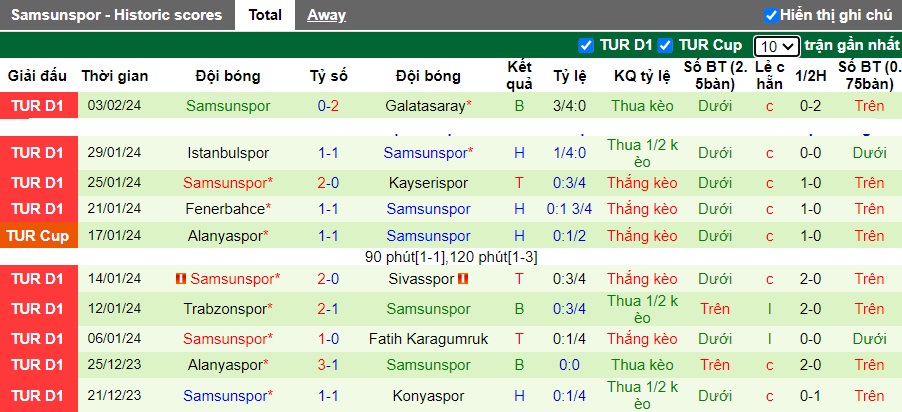 Nhận định, soi kèo Fatih Karagumruk vs Samsunspor, 18h30 ngày 6/2 - Ảnh 2