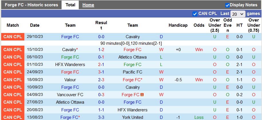 Nhận định, soi kèo Forge vs Chivas Guadalajara, 8h00 ngày 8/2 - Ảnh 1