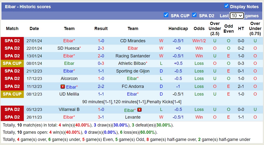Nhận định, soi kèo Glasgow Rangers vs Aberdeen, 3h00 ngày 7/2 - Ảnh 2