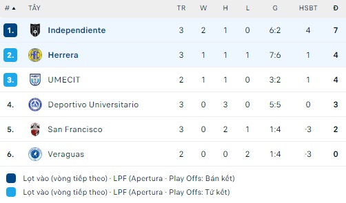 Nhận định, soi kèo Herrera FC vs CA Independiente, 18h00 ngày 6/2 - Ảnh 1