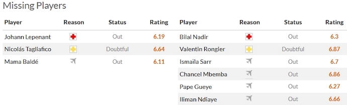 Nhận định, soi kèo Lyon vs Marseille, 2h45 ngày 5/2 - Ảnh 4