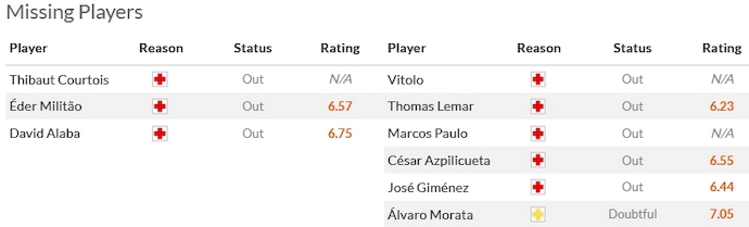 Nhận định, soi kèo Real Madrid vs Atletico Madrid, 3h00 ngày 5/2 - Ảnh 4