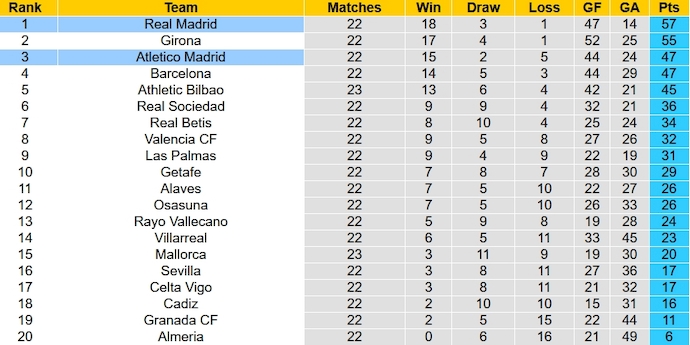 Nhận định, soi kèo Real Madrid vs Atletico Madrid, 3h00 ngày 5/2 - Ảnh 6