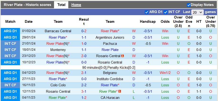 Nhận định, soi kèo River Plate vs Excursionistas BsAs, 7h45 ngày 8/2 - Ảnh 1