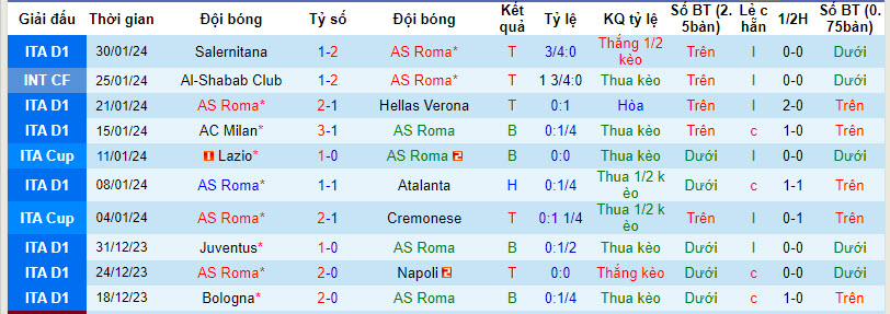 Nhận định, soi kèo Roma vs Cagliari, 02h45 ngày 06/02 - Ảnh 1