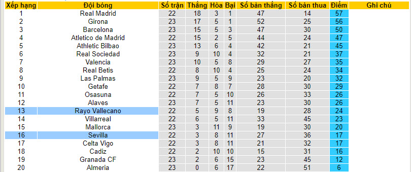 Nhận định, soi kèo Vallecano vs Sevilla, 03h00 ngày 06/02 - Ảnh 4