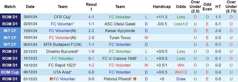 Nhận định, soi kèo Voluntari vs Hermannstadt, 22h00 ngày 5/2 - Ảnh 1