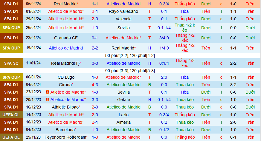 Nhận định, soi kèo Atletico Madrid vs Athletic Bilbao, 03h30 ngày 8/2 - Ảnh 1