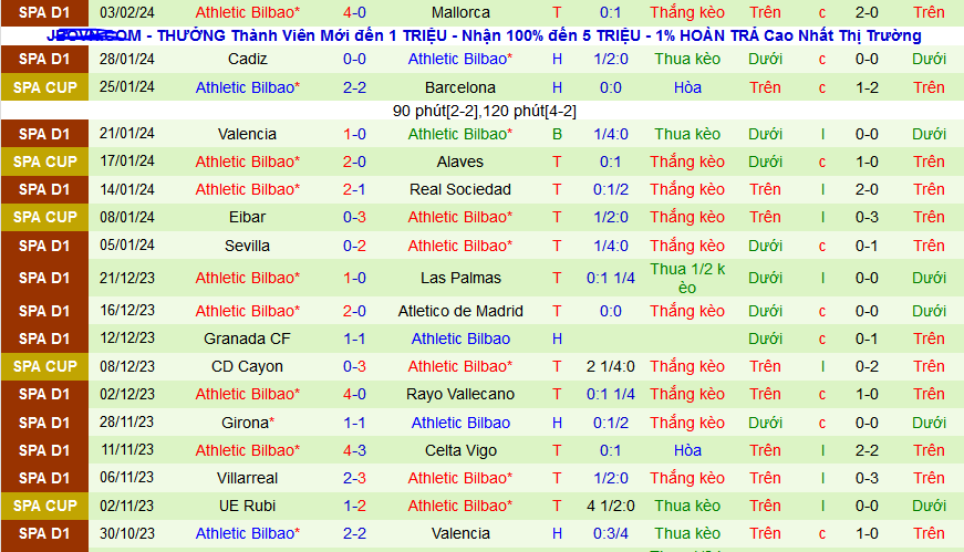 Nhận định, soi kèo Atletico Madrid vs Athletic Bilbao, 03h30 ngày 8/2 - Ảnh 2