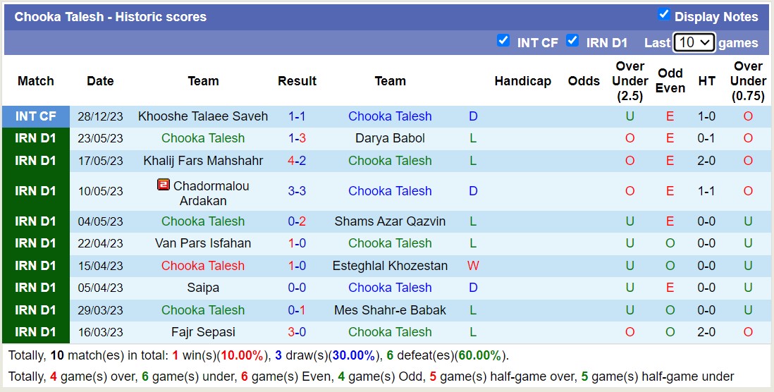 Nhận định, soi kèo Chooka Talesh vs Tractor SC, 17h30 ngày 8/2: Tưng bừng bắn phá - Ảnh 1