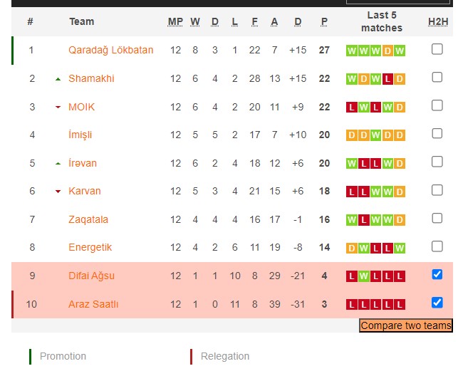 Nhận định, soi kèo Difai Agsu FK vs Araz Saatli, 17h30 ngày 8/2: Những người khốn khổ - Ảnh 4