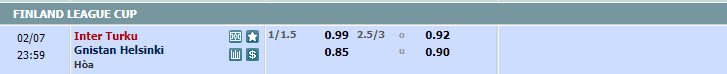 Nhận định, soi kèo Inter Turku vs Gnistan, 22h59 ngày 07/02: Cửa trên gặp khó - Ảnh 1