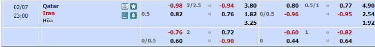 Nhận định, soi kèo Iran vs Qatar, 22h00 ngày 07/02: Con mồi ưa thích - Ảnh 1