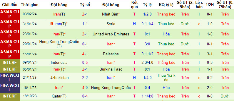 Nhận định, soi kèo Iran vs Qatar, 22h00 ngày 07/02: Con mồi ưa thích - Ảnh 3