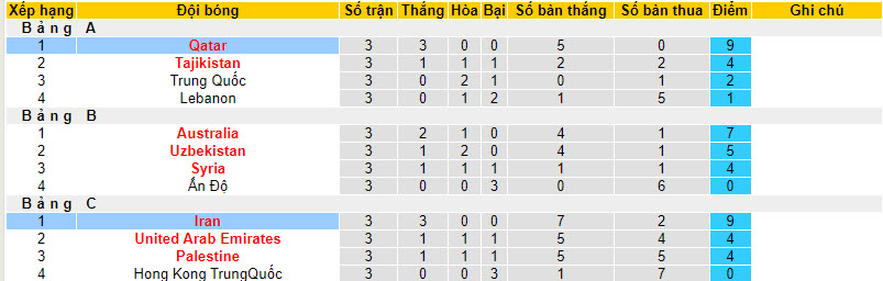 Nhận định, soi kèo Iran vs Qatar, 22h00 ngày 07/02: Con mồi ưa thích - Ảnh 5