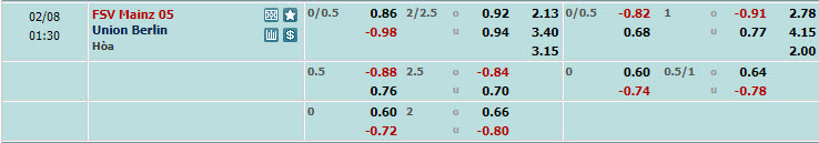 Nhận định, soi kèo Mainz vs Union Berlin, 0h30 ngày 08/02: Chung kết ngược - Ảnh 1