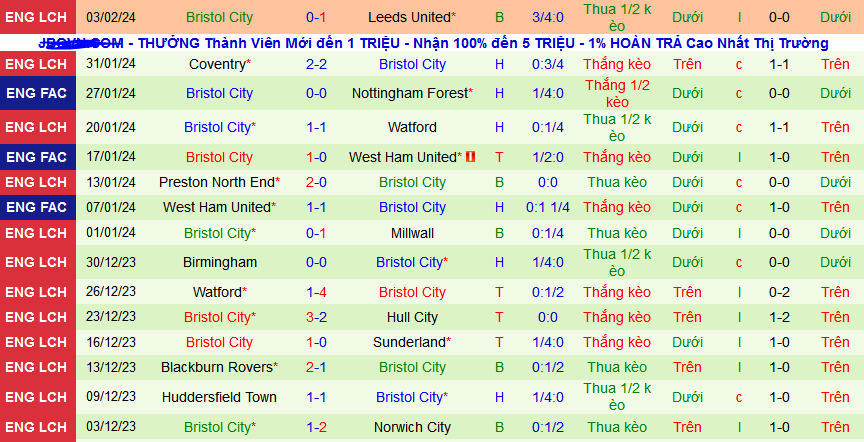 Nhận định, soi kèo Nottingham Forest vs Bristol City , 02h45 ngày 8/2\ - Ảnh 2